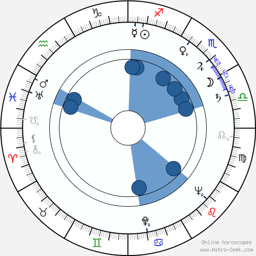 Gottfried Kolditz wikipedia, horoscope, astrology, instagram