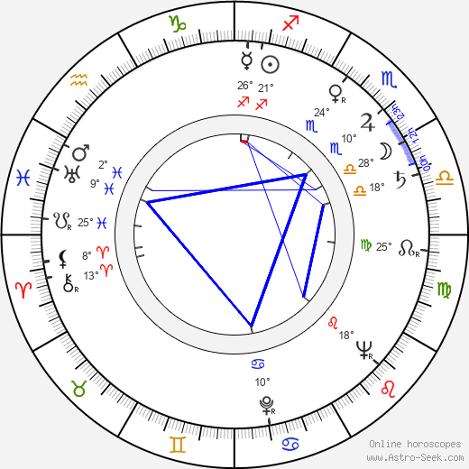 Gottfried Kolditz birth chart, biography, wikipedia 2023, 2024