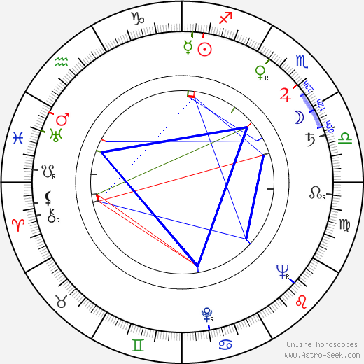 Gottfried Kolditz birth chart, Gottfried Kolditz astro natal horoscope, astrology