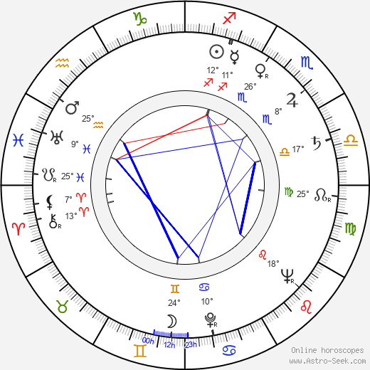 Grigori Nikulin birth chart, biography, wikipedia 2023, 2024