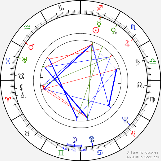 Grigori Nikulin birth chart, Grigori Nikulin astro natal horoscope, astrology