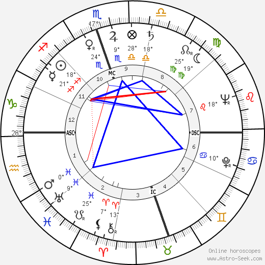 H. C. Westermann birth chart, biography, wikipedia 2024, 2025