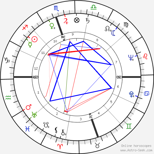 H. C. Westermann birth chart, H. C. Westermann astro natal horoscope, astrology