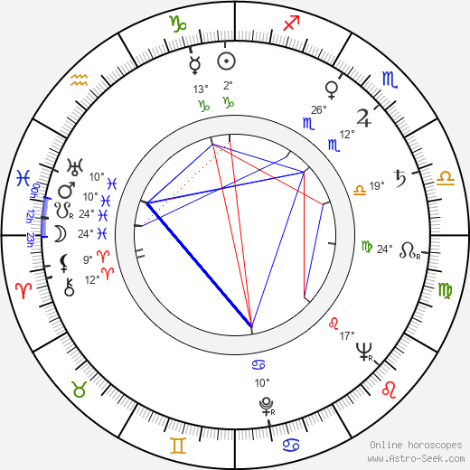 Hannes Kallio birth chart, biography, wikipedia 2024, 2025