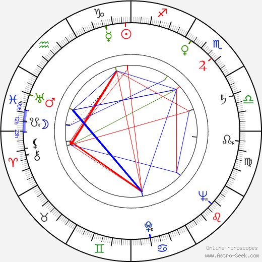 Hannes Kallio birth chart, Hannes Kallio astro natal horoscope, astrology