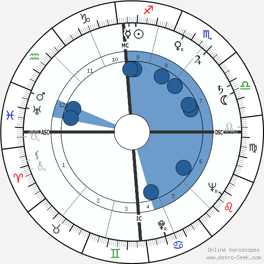 Hugo Fonck wikipedia, biography, birth chart, instagram Hugo Fonck wikipedia, horoscope, astrology, instagram