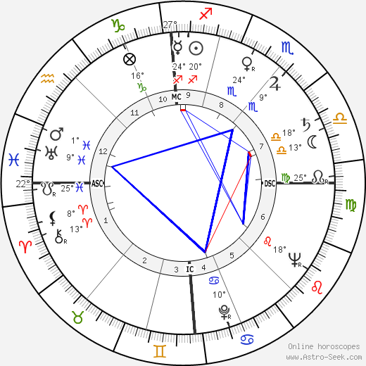 Hugo Fonck birth chart, biography, wikipedia 2024, 2025