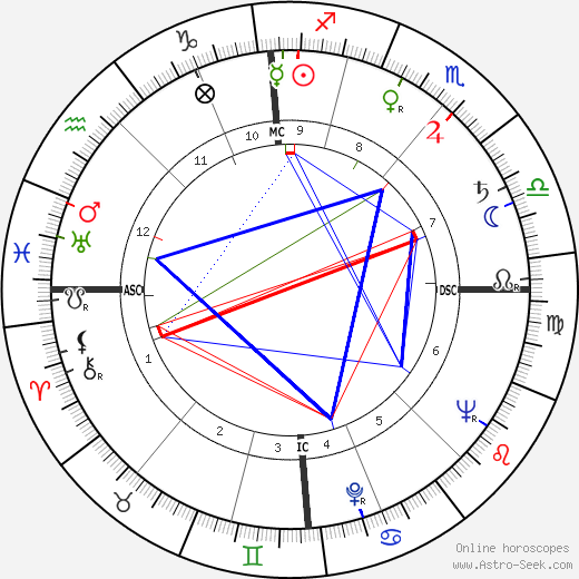 Hugo Fonck birth chart, Hugo Fonck astro natal horoscope, astrology