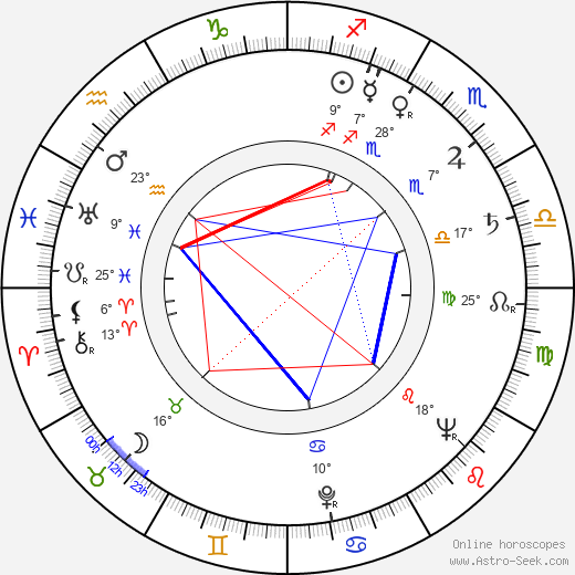 Iakovos Kabanellis birth chart, biography, wikipedia 2024, 2025