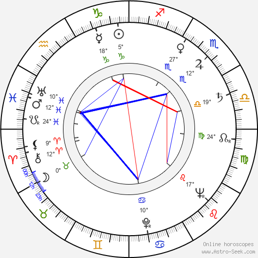 Ivan Desny birth chart, biography, wikipedia 2024, 2025