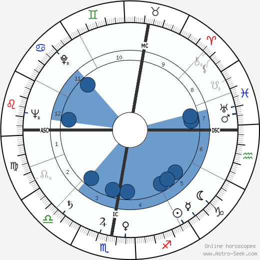 Jacques Capelovici wikipedia, horoscope, astrology, instagram