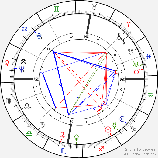 Jacques Capelovici birth chart, Jacques Capelovici astro natal horoscope, astrology