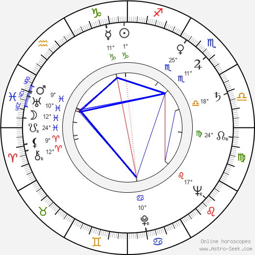 Jarmila Krulišová birth chart, biography, wikipedia 2023, 2024