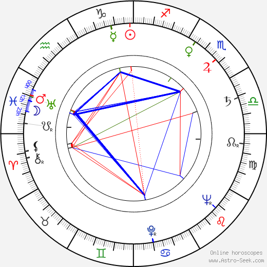 Jarmila Krulišová birth chart, Jarmila Krulišová astro natal horoscope, astrology