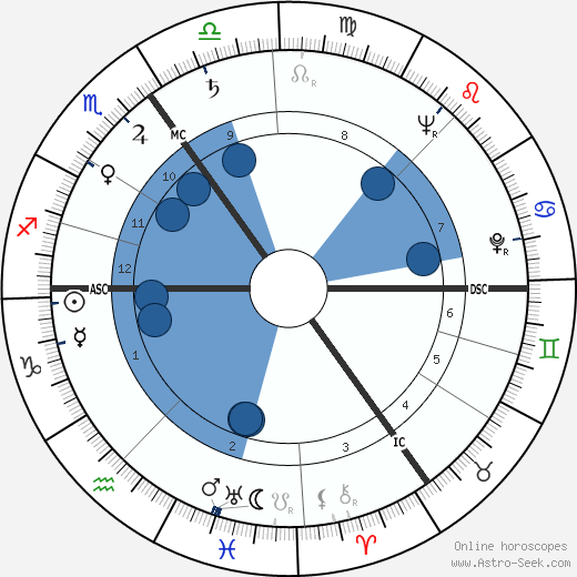 Job Roos horoscope, astrology, sign, zodiac, date of birth, instagram