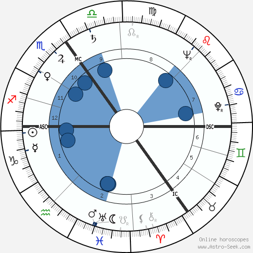Job Roos wikipedia, biography, birth chart, instagram Job Roos wikipedia, horoscope, astrology, instagram