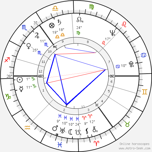 Job Roos birth chart, biography, wikipedia 2023, 2024