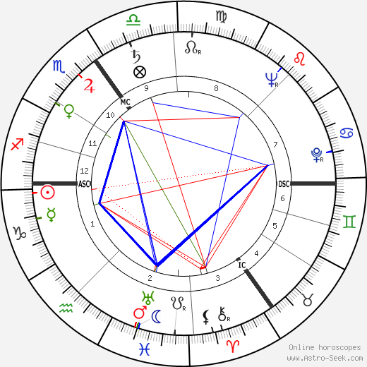 Job Roos birth chart, Job Roos astro natal horoscope, astrology