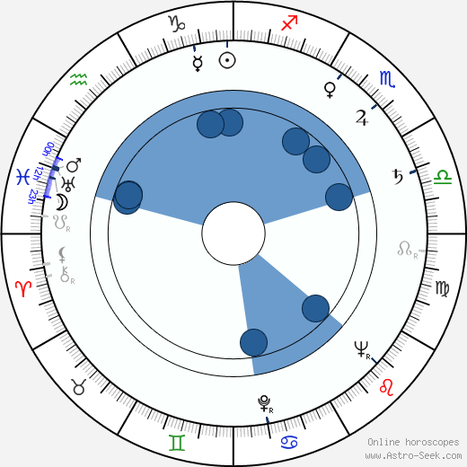 Jonas Mekas wikipedia, horoscope, astrology, instagram