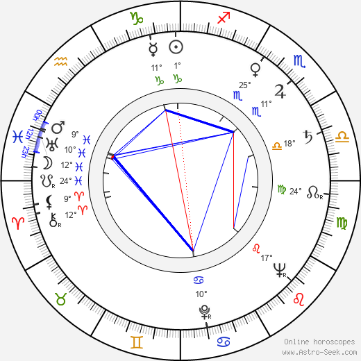 Jonas Mekas birth chart, biography, wikipedia 2023, 2024