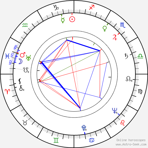 Nick Jonas Birth Chart