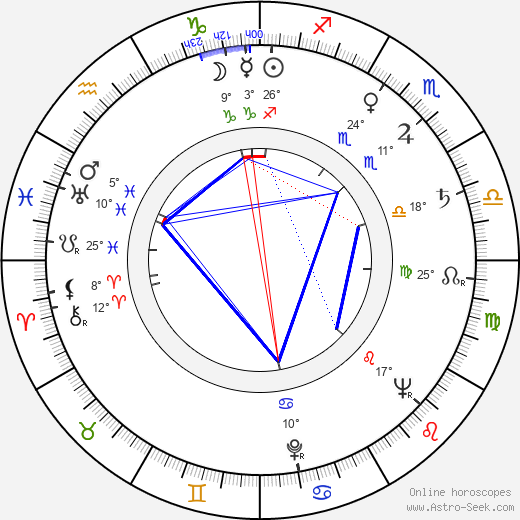 Karel Špička birth chart, biography, wikipedia 2023, 2024