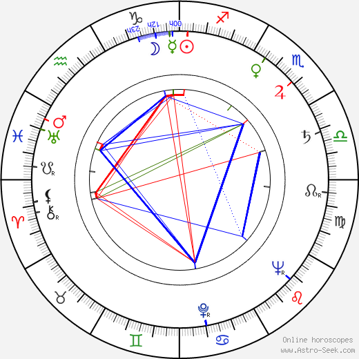 Karel Špička birth chart, Karel Špička astro natal horoscope, astrology