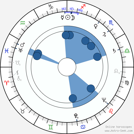 Klaus Schwarzkopf wikipedia, horoscope, astrology, instagram