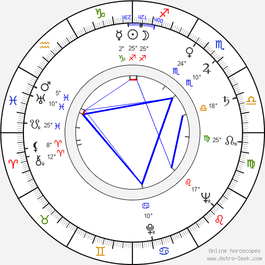 Klaus Schwarzkopf birth chart, biography, wikipedia 2024, 2025