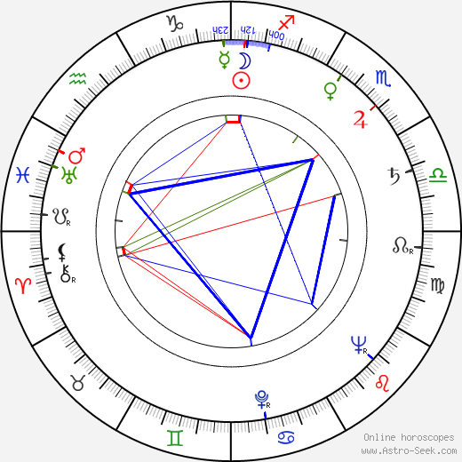 Klaus Schwarzkopf birth chart, Klaus Schwarzkopf astro natal horoscope, astrology