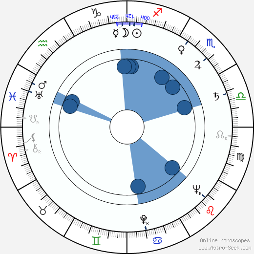 Larry D. Mann wikipedia, horoscope, astrology, instagram