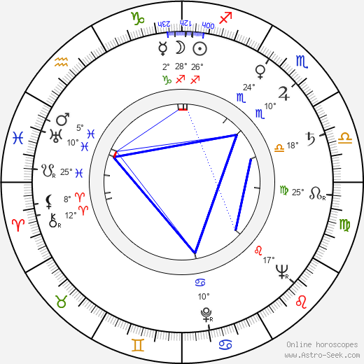 Larry D. Mann birth chart, biography, wikipedia 2024, 2025