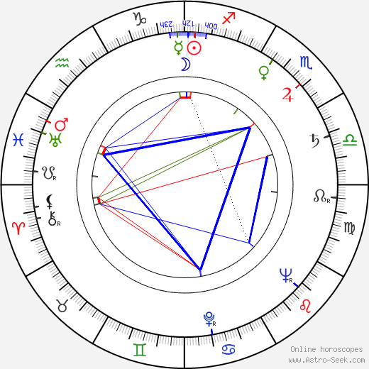 Larry D. Mann birth chart, Larry D. Mann astro natal horoscope, astrology