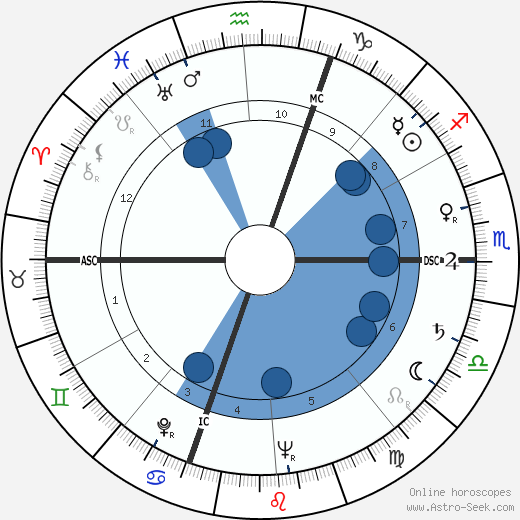 Lawrence J. Fleming wikipedia, horoscope, astrology, instagram