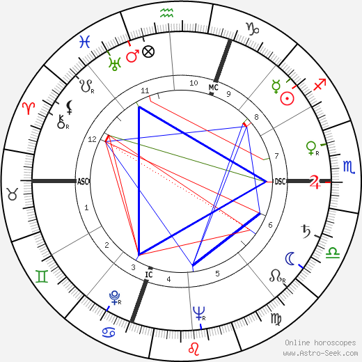 Lawrence J. Fleming birth chart, Lawrence J. Fleming astro natal horoscope, astrology