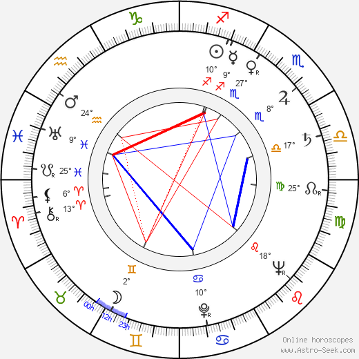 Len Lesser birth chart, biography, wikipedia 2024, 2025