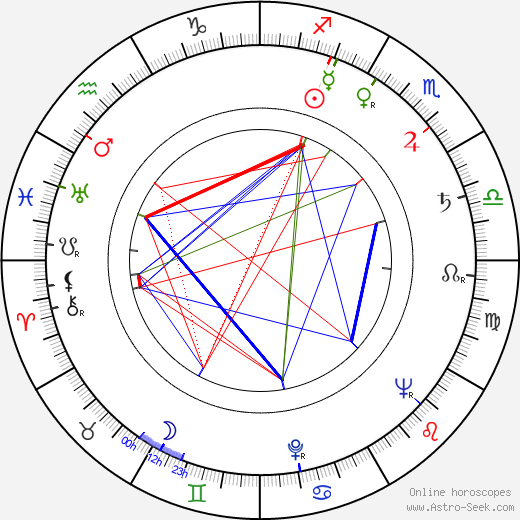 Len Lesser birth chart, Len Lesser astro natal horoscope, astrology