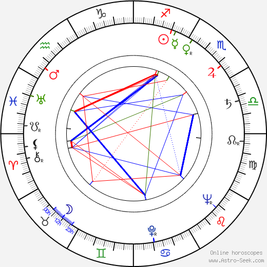 Leo Gordon birth chart, Leo Gordon astro natal horoscope, astrology