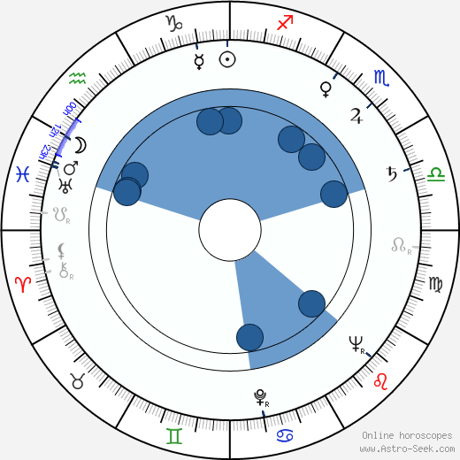 Lilia Silvi horoscope, astrology, sign, zodiac, date of birth, instagram