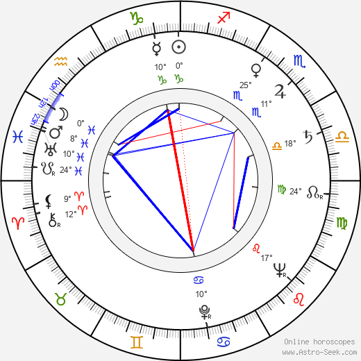 Lilia Silvi birth chart, biography, wikipedia 2023, 2024