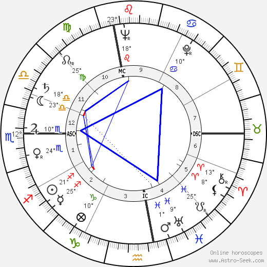 Luciano Bianciardi birth chart, biography, wikipedia 2024, 2025