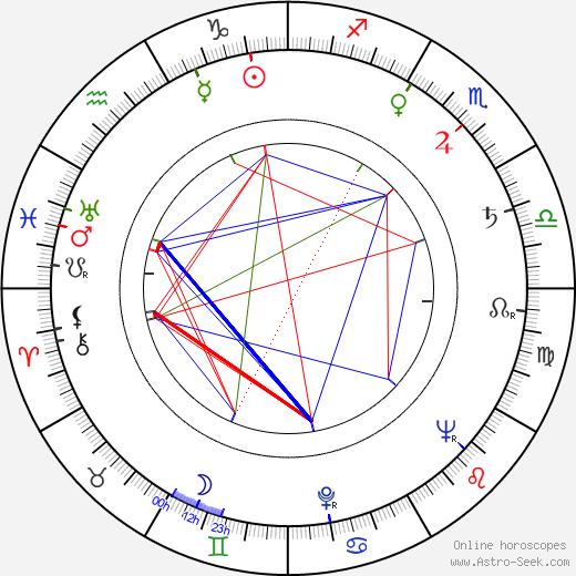 Luděk Pilc birth chart, Luděk Pilc astro natal horoscope, astrology