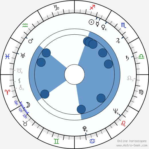 Nikita Kurikhin wikipedia, biography, birth chart, instagram Nikita Kurikhin wikipedia, horoscope, astrology, instagram