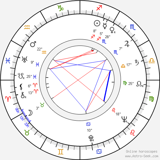 Nikita Kurikhin birth chart, biography, wikipedia 2024, 2025