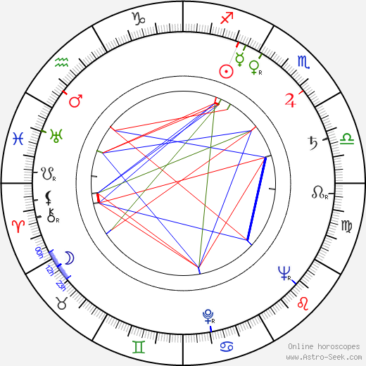 Nikita Kurikhin birth chart, Nikita Kurikhin astro natal horoscope, astrology