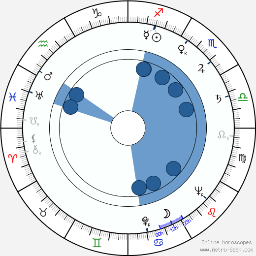 Nikki Bruno horoscope, astrology, sign, zodiac, date of birth, instagram