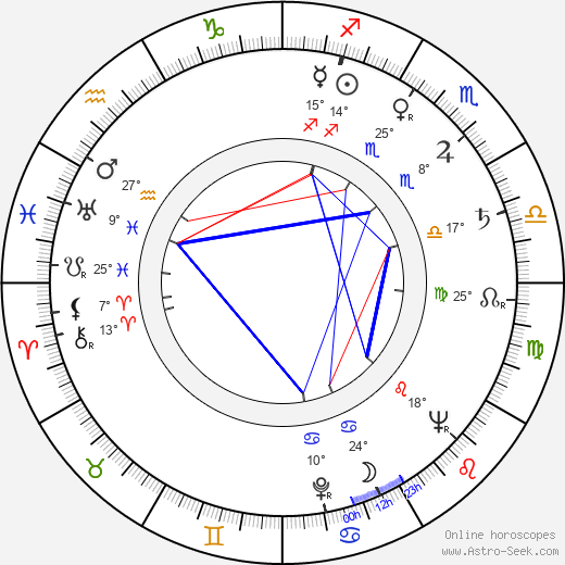 Nikki Bruno birth chart, biography, wikipedia 2023, 2024