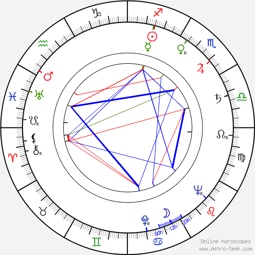 Nikki Bruno birth chart, Nikki Bruno astro natal horoscope, astrology