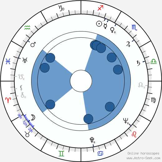 Paul Picerni wikipedia, horoscope, astrology, instagram