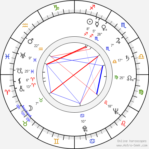 Paul Picerni birth chart, biography, wikipedia 2023, 2024